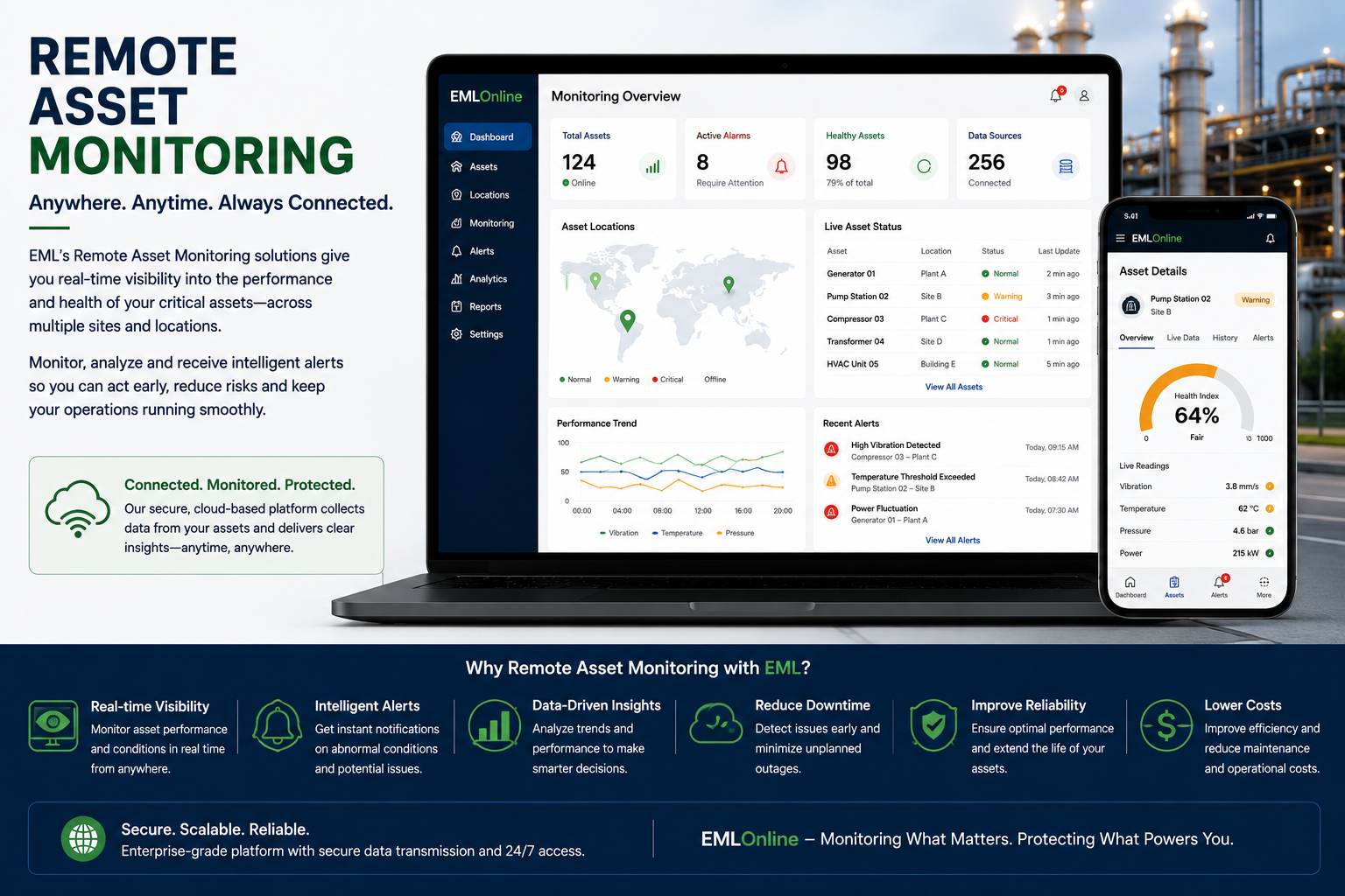 Remote Monitoring